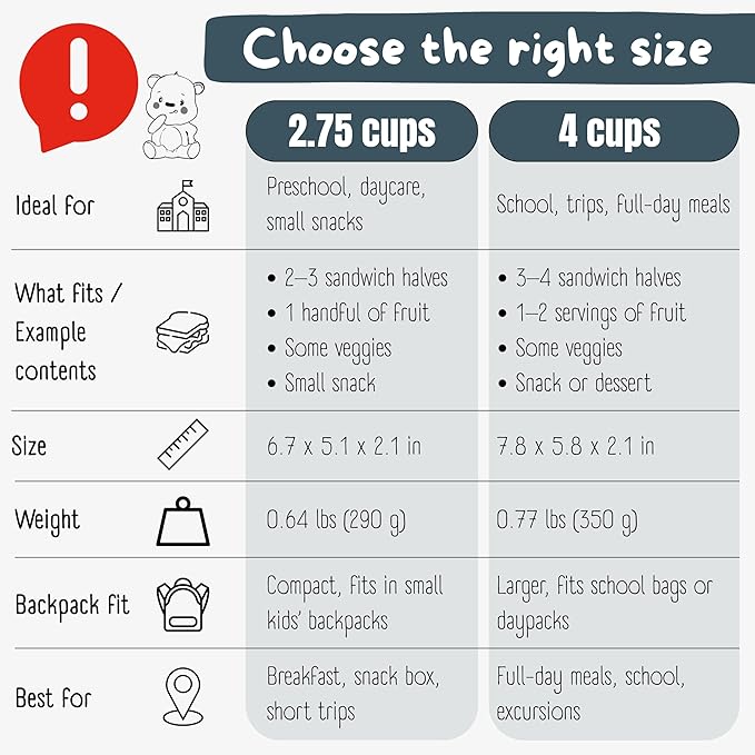 BEARFOOT Kids Lunch Box with Compartments β Compact & Lightweight | Leak-Proof, BPA-Free, Dishwasher & Microwave Safe | Hand-Drawn Design for Preschool, School, Travel (Dog & Cat Blue, 4 Cups)