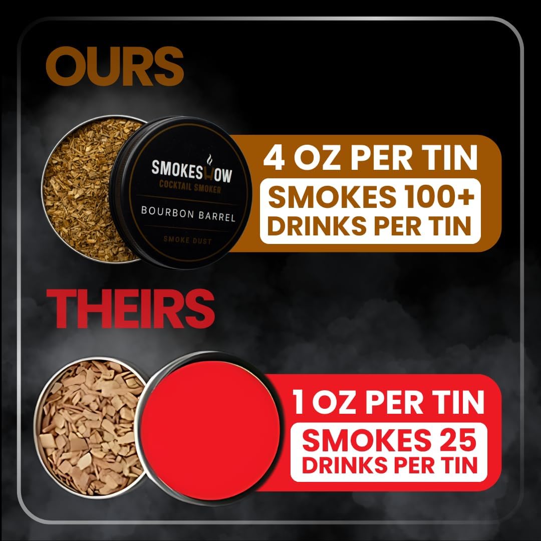 Bundle with Kitchen Torch, One Flavor of Wood Chips Bourbon Barrel (No Butane Included)