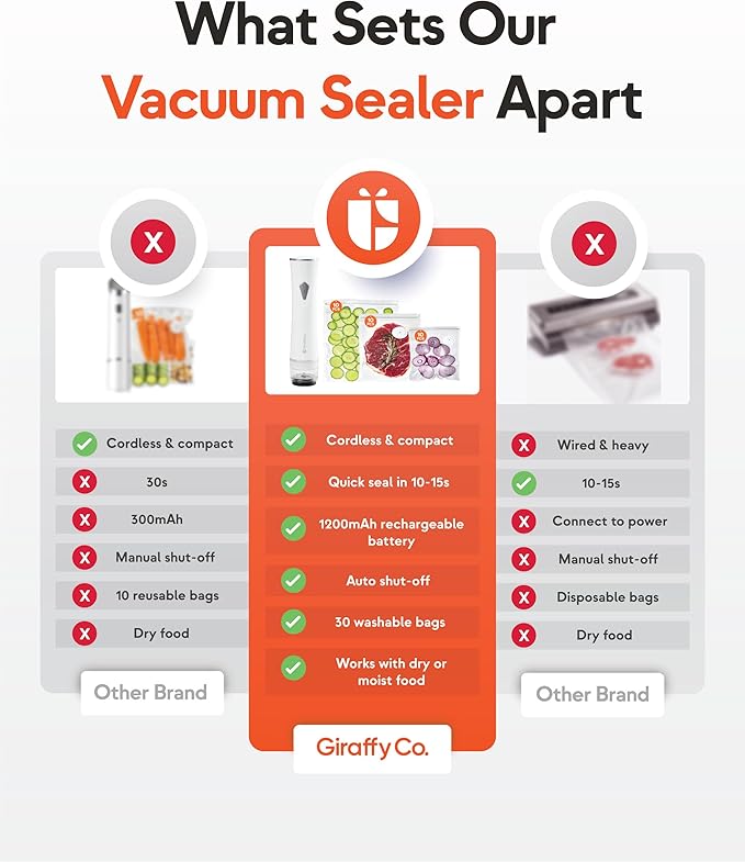Reusable Vacuum Sealer Bags for Food – 30 Small Vacuum Bags (22x21cm/8.3x8.7in), BPA-Free, Leak-Proof, Odor-Resistant – Compatible with Vacuum Sealers