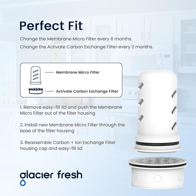 GLACIER FRESH Water Pitcher Filter Replacement for LS Home Dispenser and Pitcher Systems, Reduces Chlorine Taste and Odor, 1 Membrane Micro and 2 Activated Carbon + Ion Exchange Filter