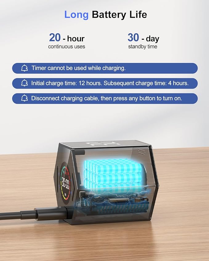 Ticktime Pomodoro Timer Cube, Hexagon Productivity Timer, Pause & Resume, Silent, Vibrate & Adjustable Sound Alert, for ADHD, Task, Work, Study, 5/15/25/30/45/60min & Custom Countdown,Gray